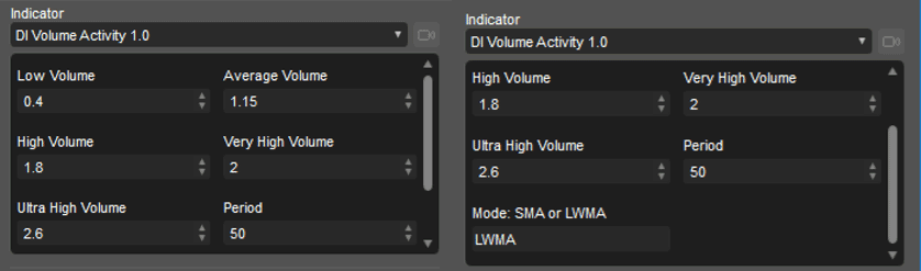 volume parameters